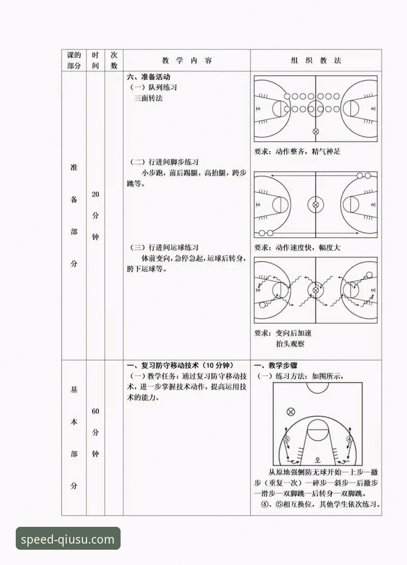 球速体育App下载最新版 中国女篮战术变阵解析:一大四小如何激活外线火力?